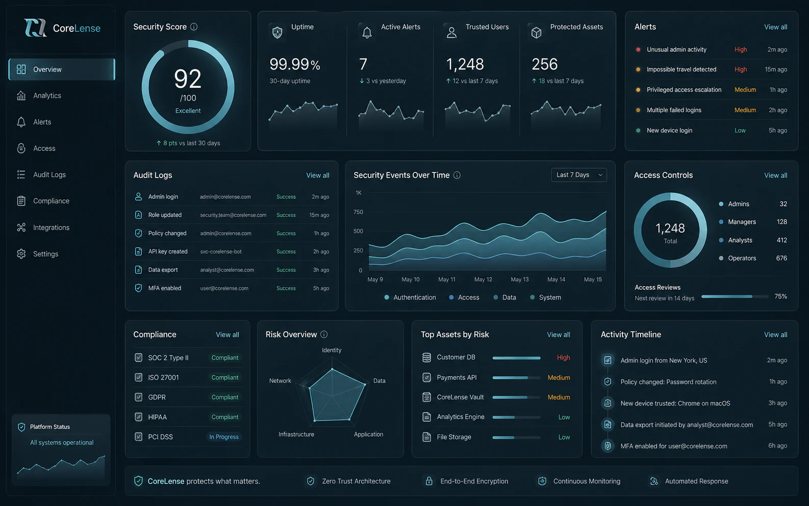 Dark analytics and security dashboard with cyan enterprise metrics