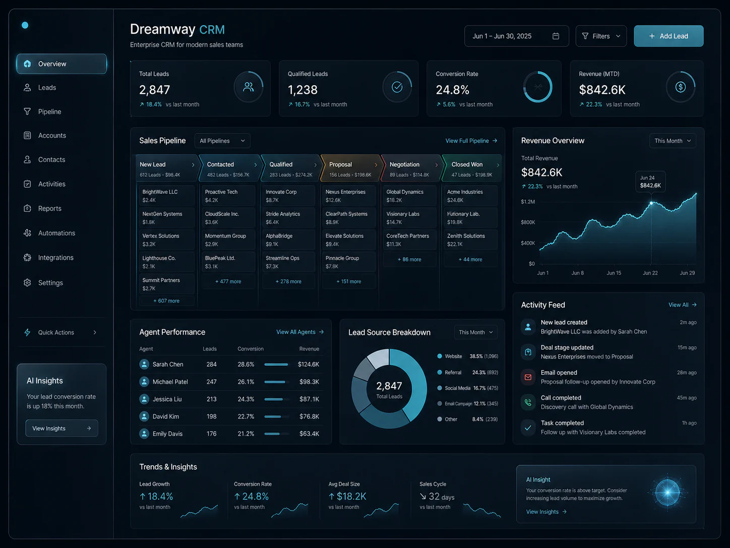 Dreamway CRM dashboard preview