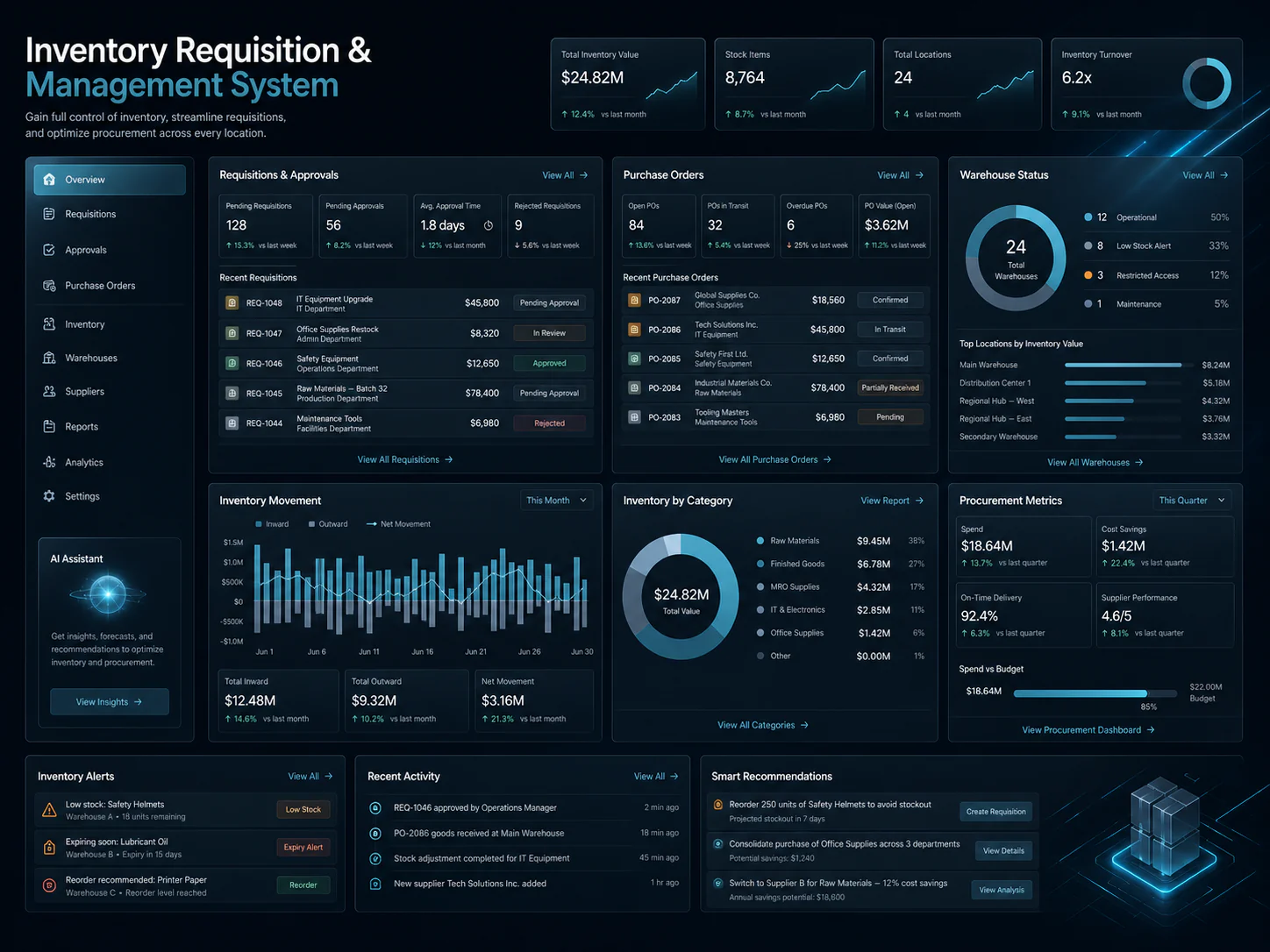 Inventory Requisition & Management System dashboard preview